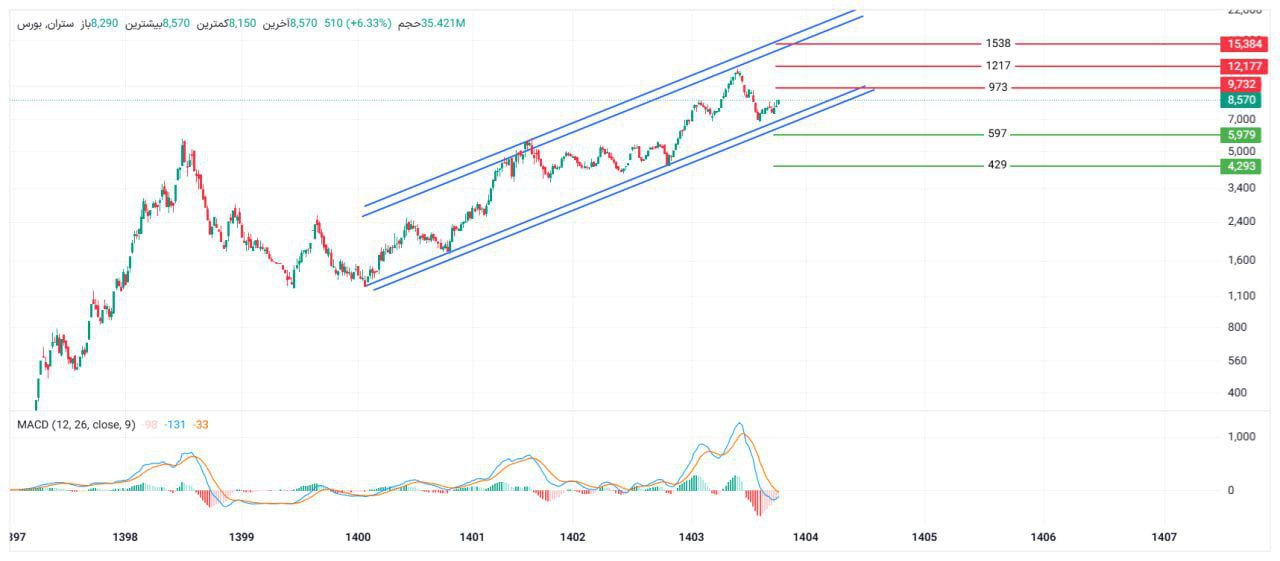 analysis_chart