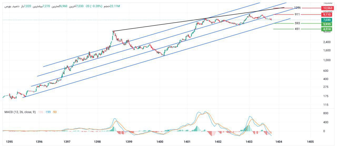 analysis_chart