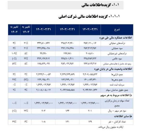 analysis_chart