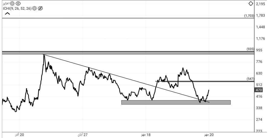 analysis_chart