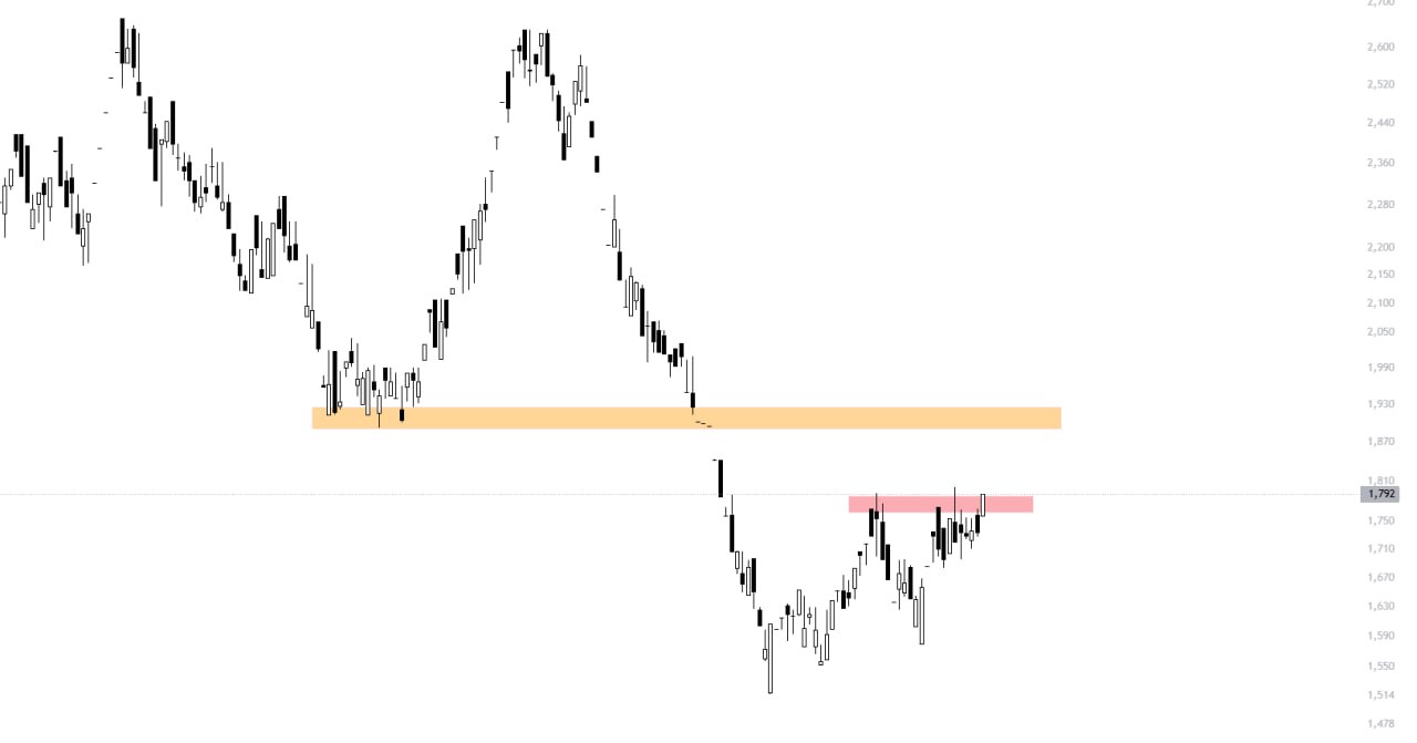 analysis_chart