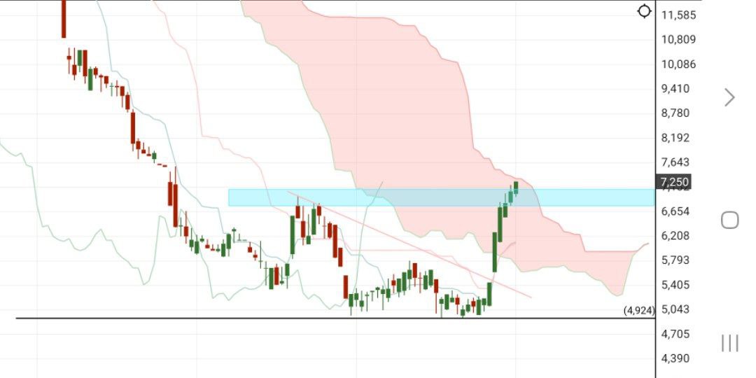 analysis_chart