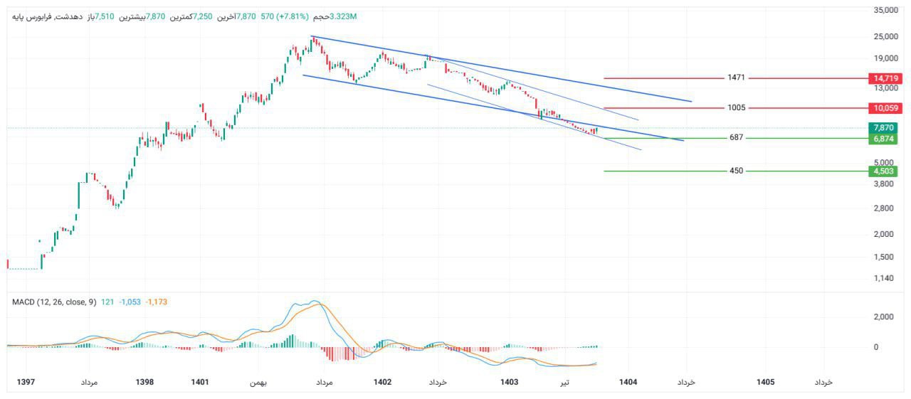 analysis_chart