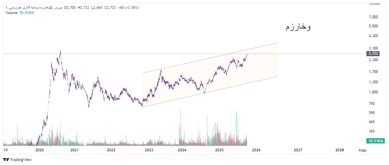 analysis_chart