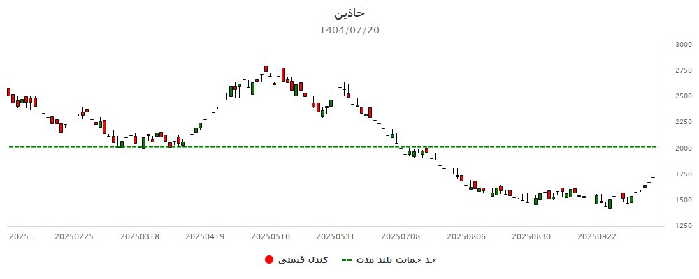 analysis_chart