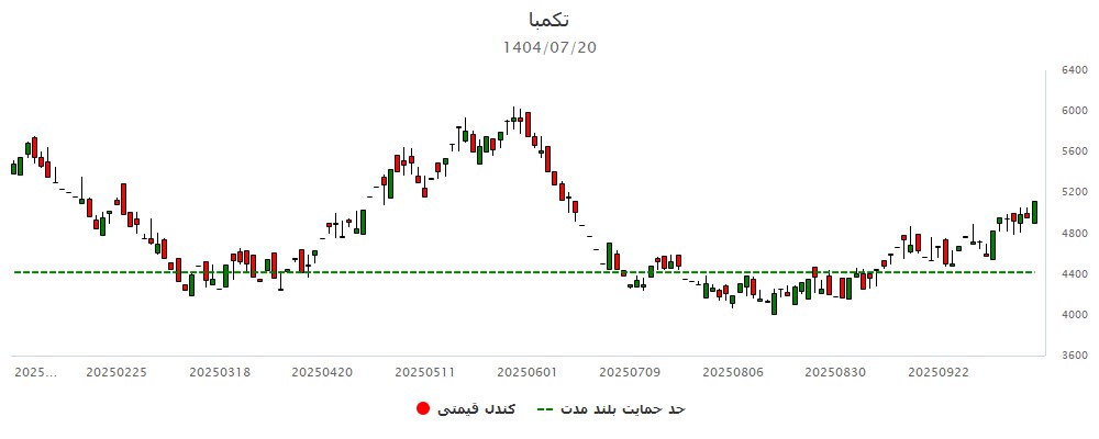 analysis_chart