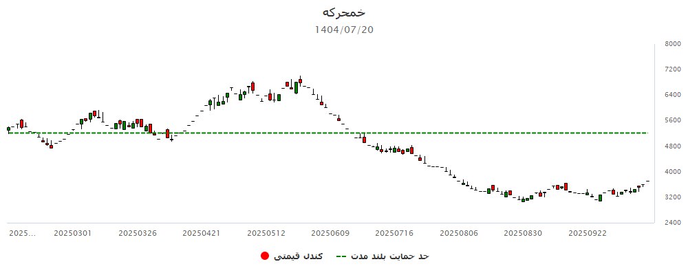 analysis_chart