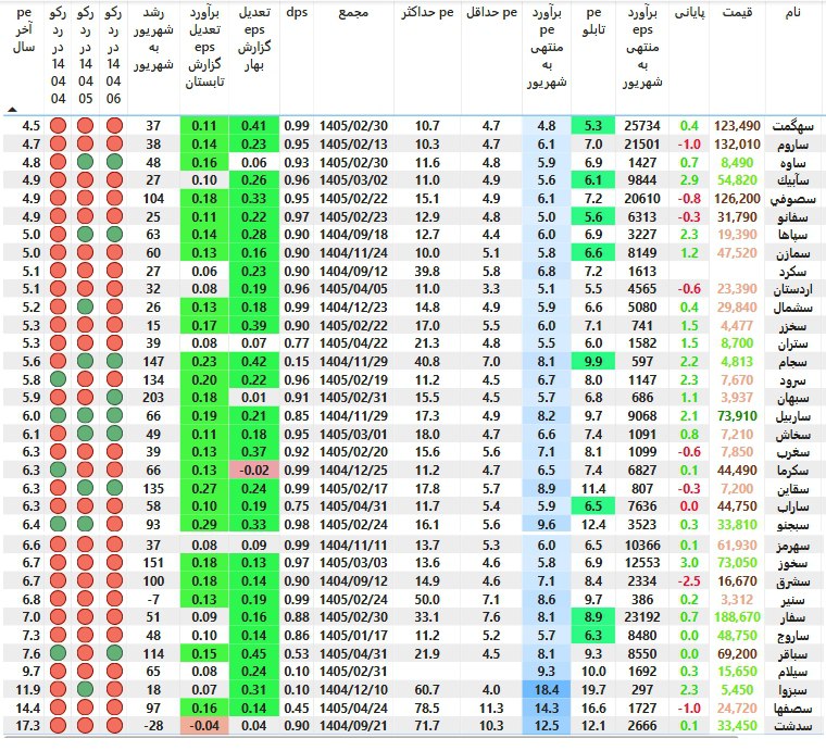 analysis_chart