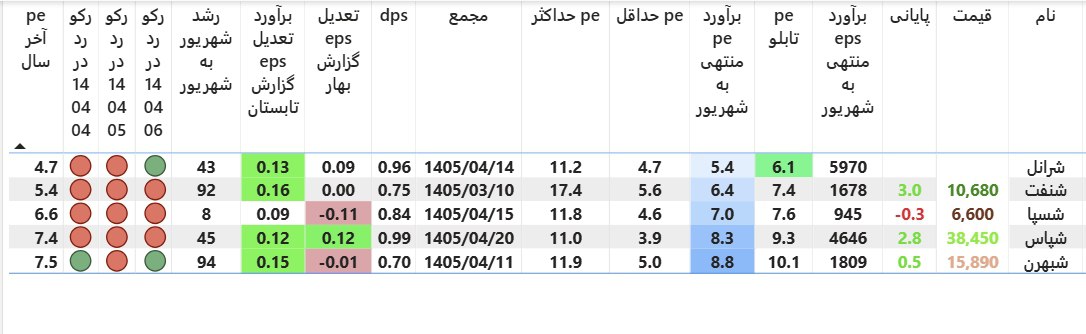 analysis_chart