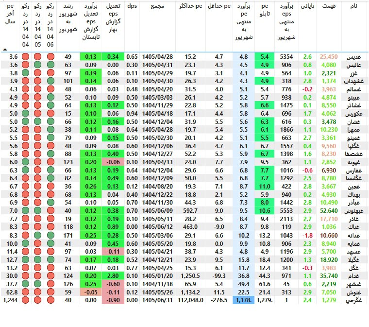analysis_chart