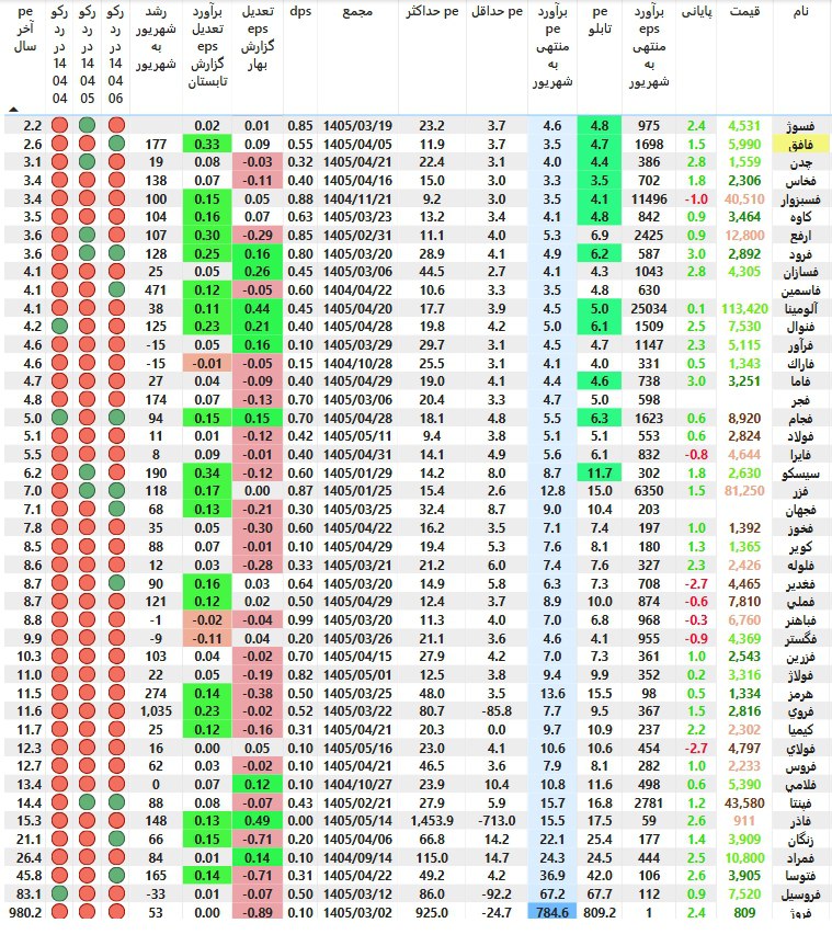 analysis_chart
