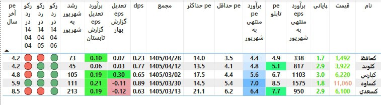 analysis_chart