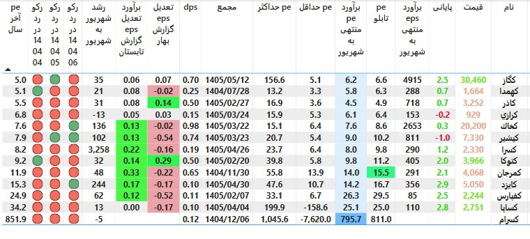 analysis_chart