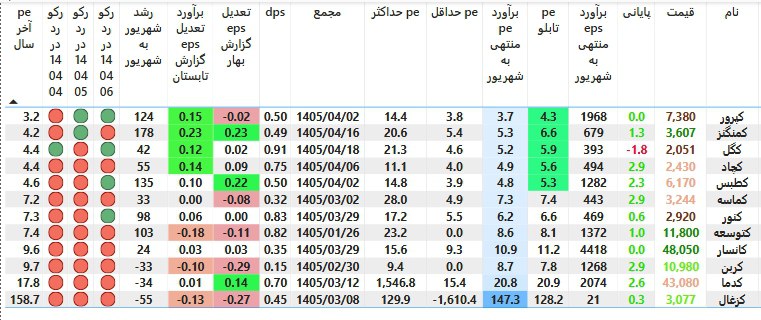 analysis_chart