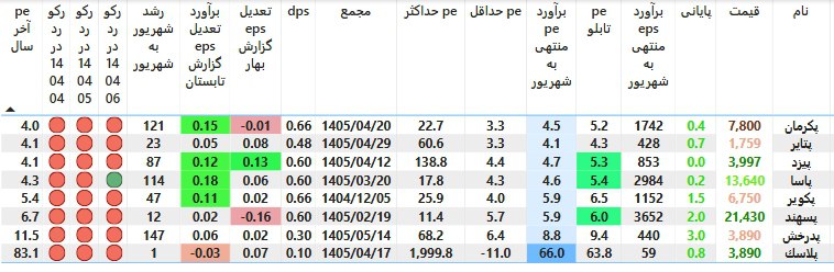 analysis_chart