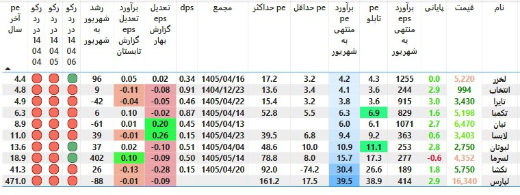 analysis_chart