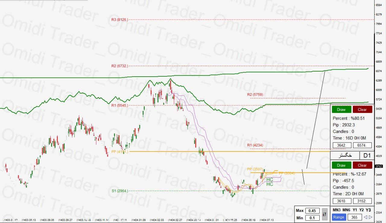 analysis_chart