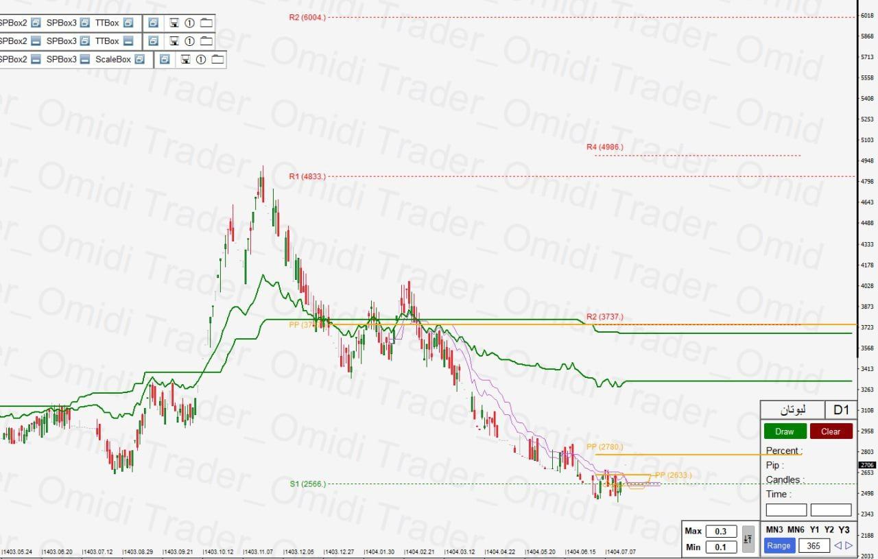 analysis_chart