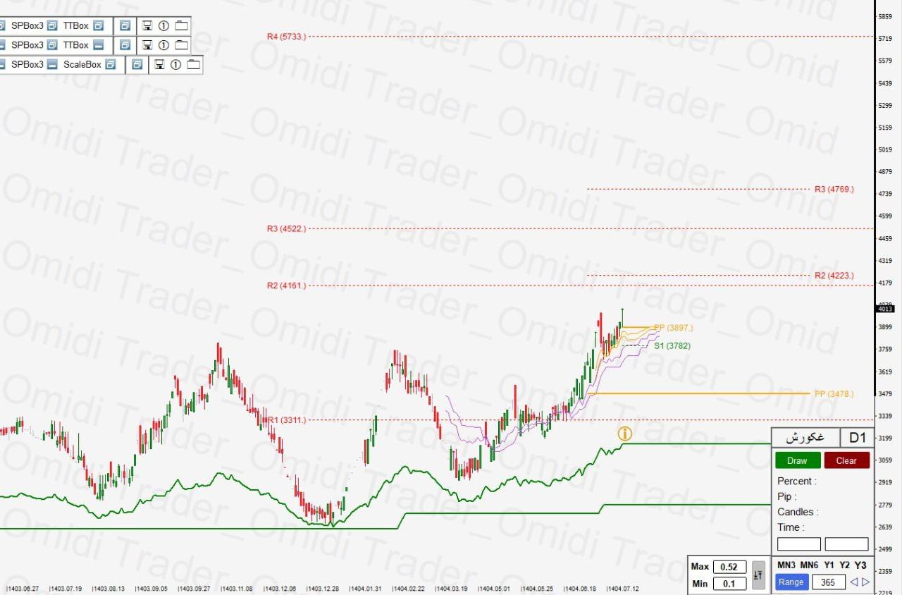 analysis_chart