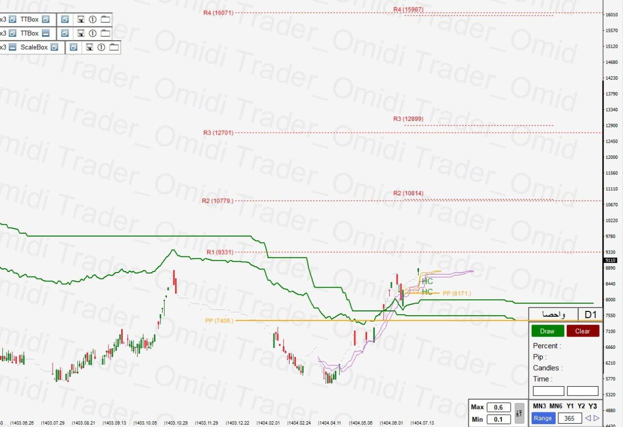 analysis_chart