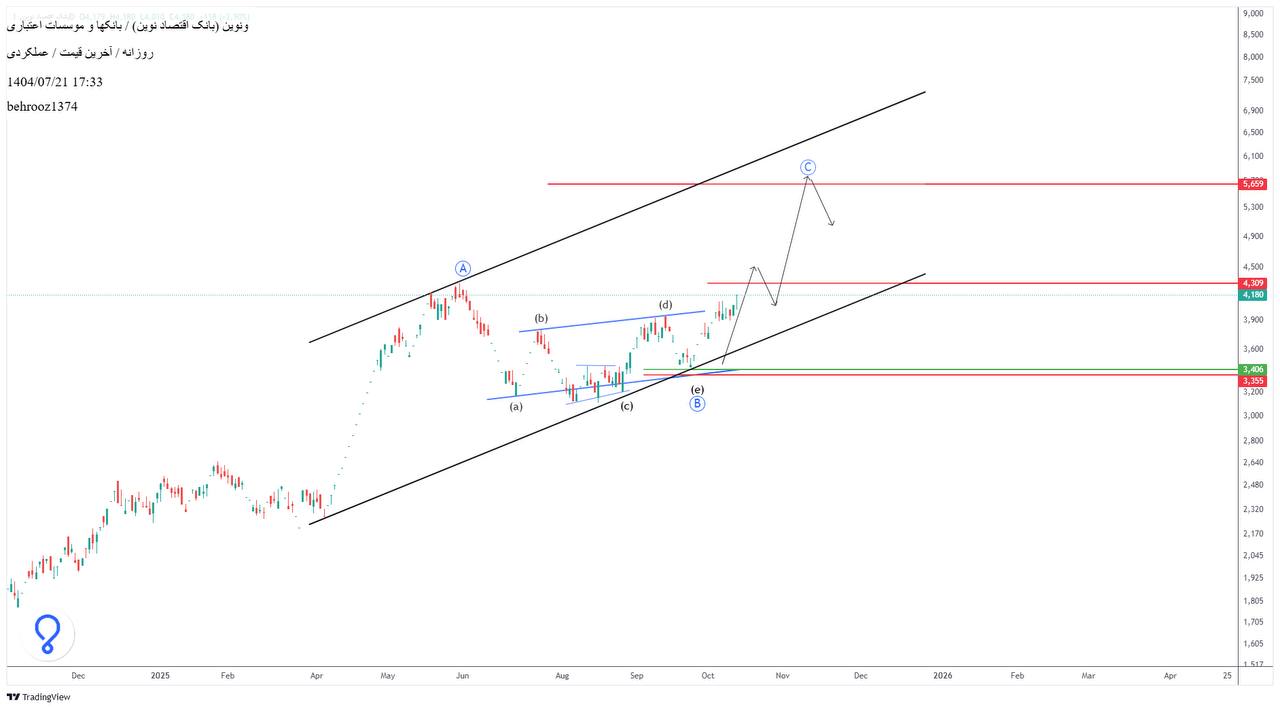 analysis_chart