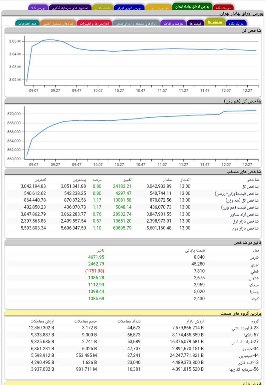 analysis_chart