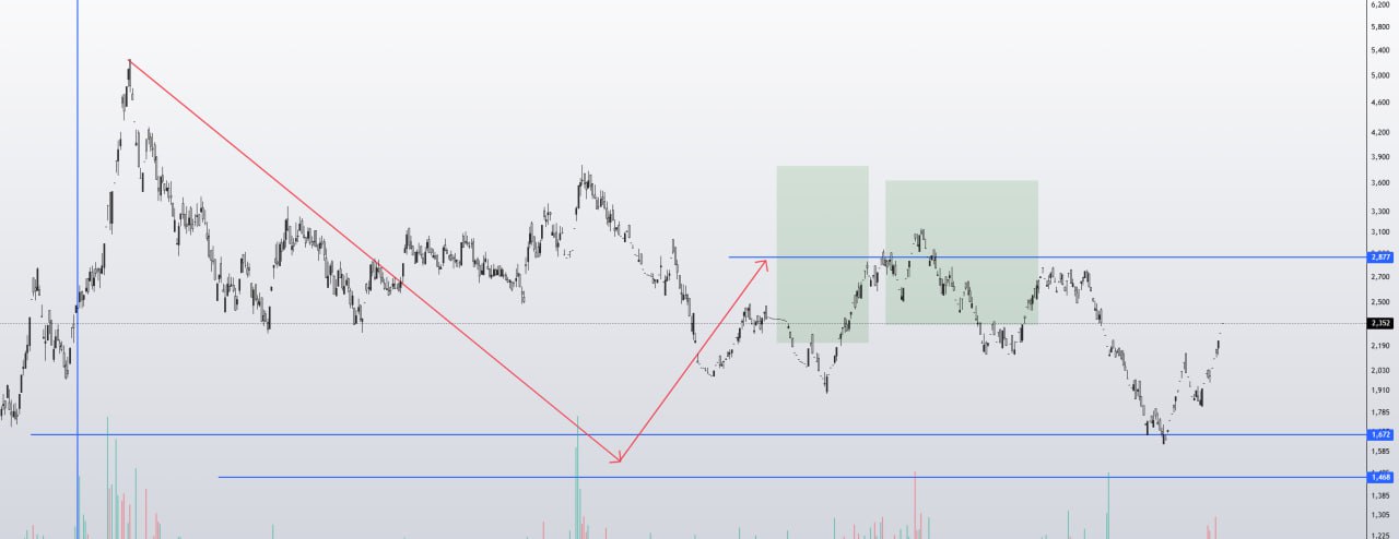 analysis_chart