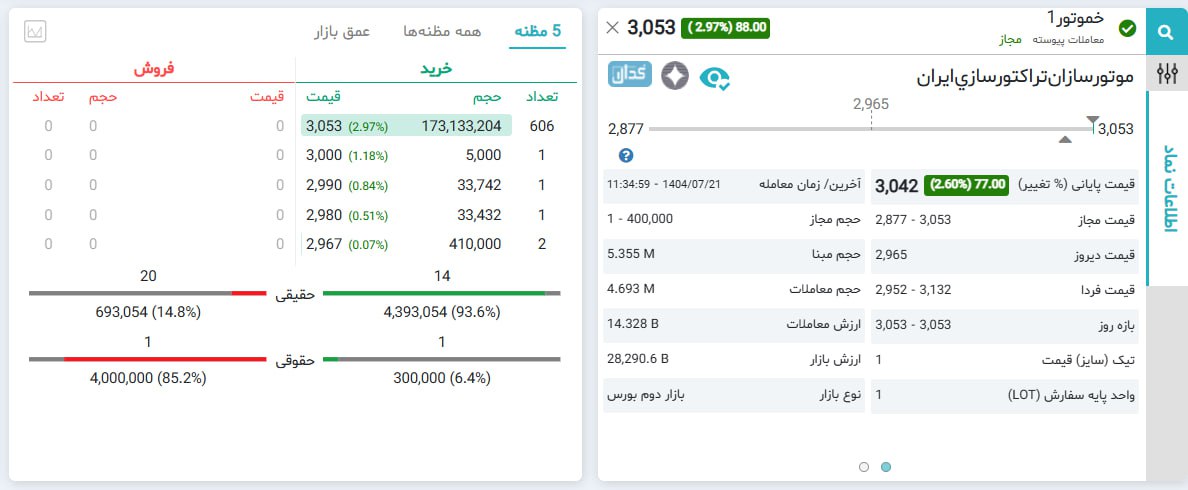 analysis_chart
