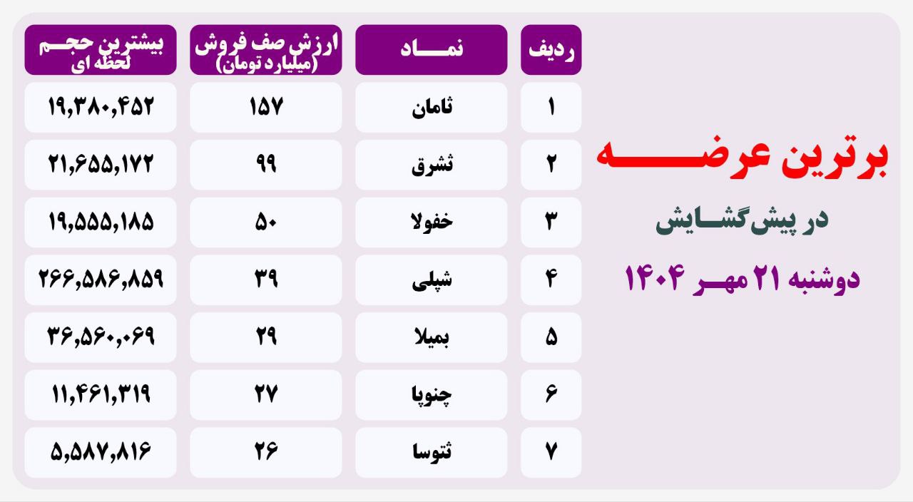 analysis_chart