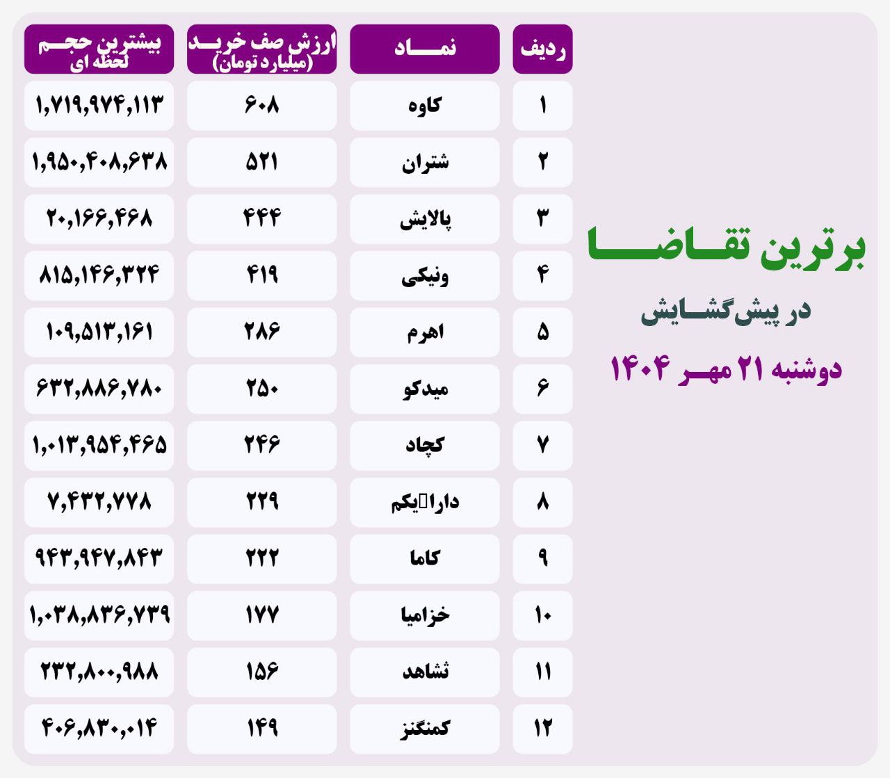 analysis_chart