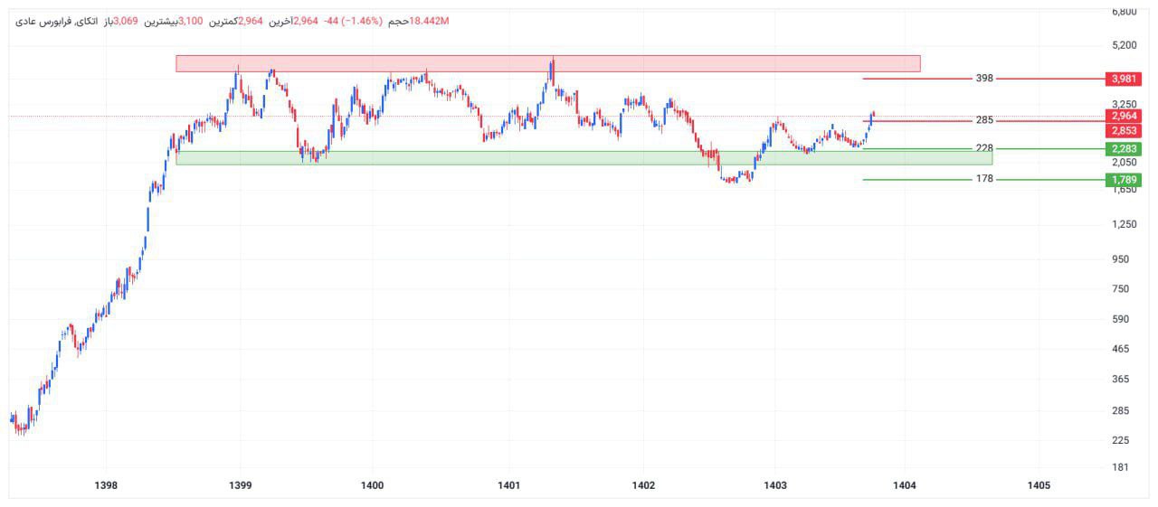 analysis_chart