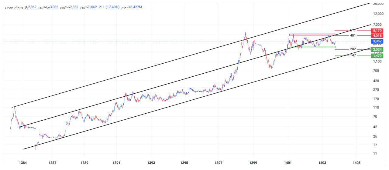 analysis_chart