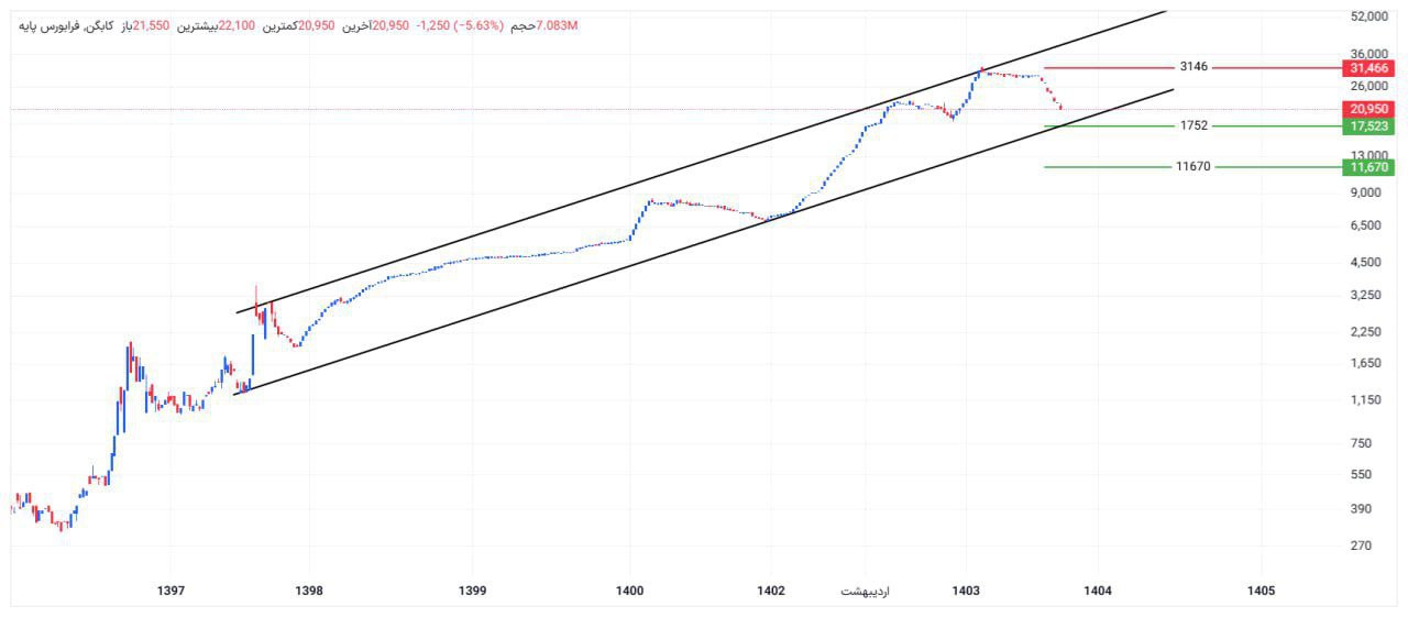 analysis_chart