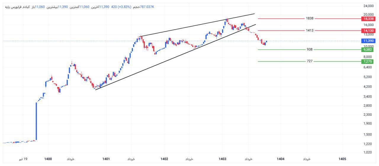 analysis_chart