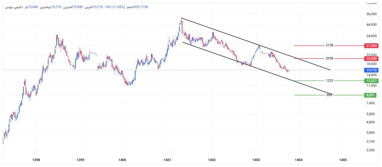 analysis_chart