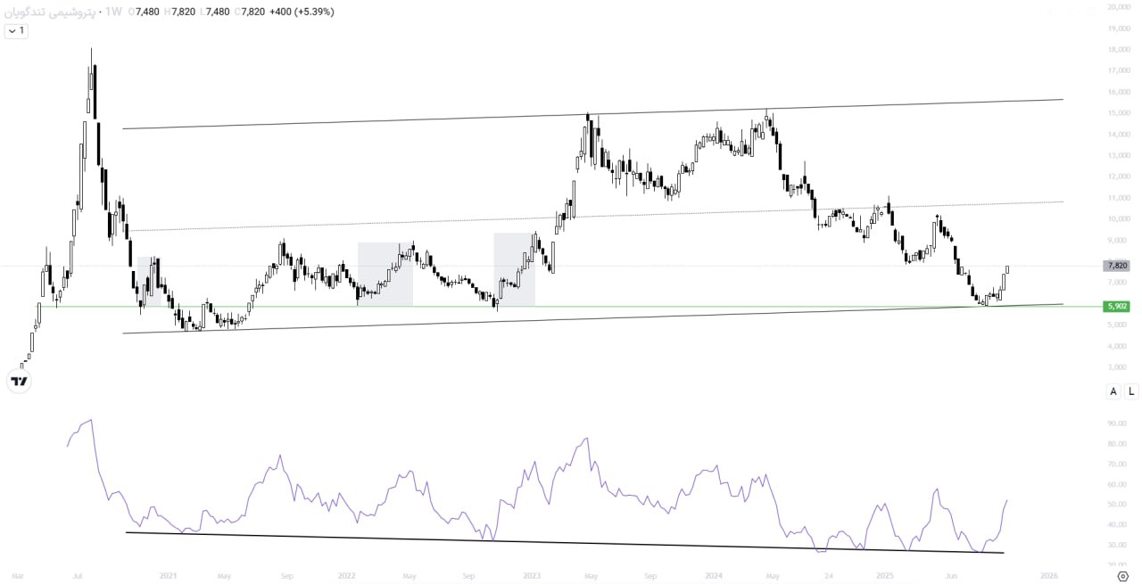 analysis_chart