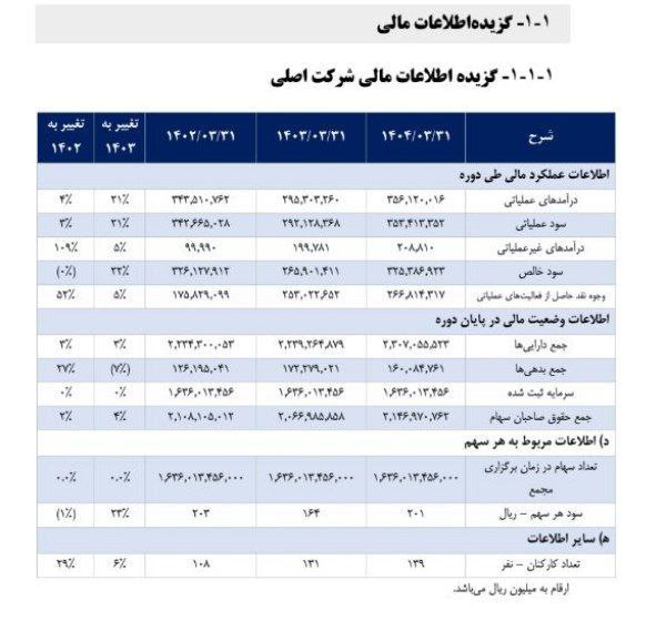 analysis_chart