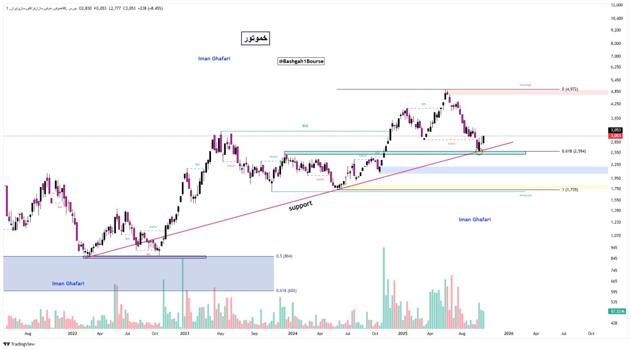 analysis_chart