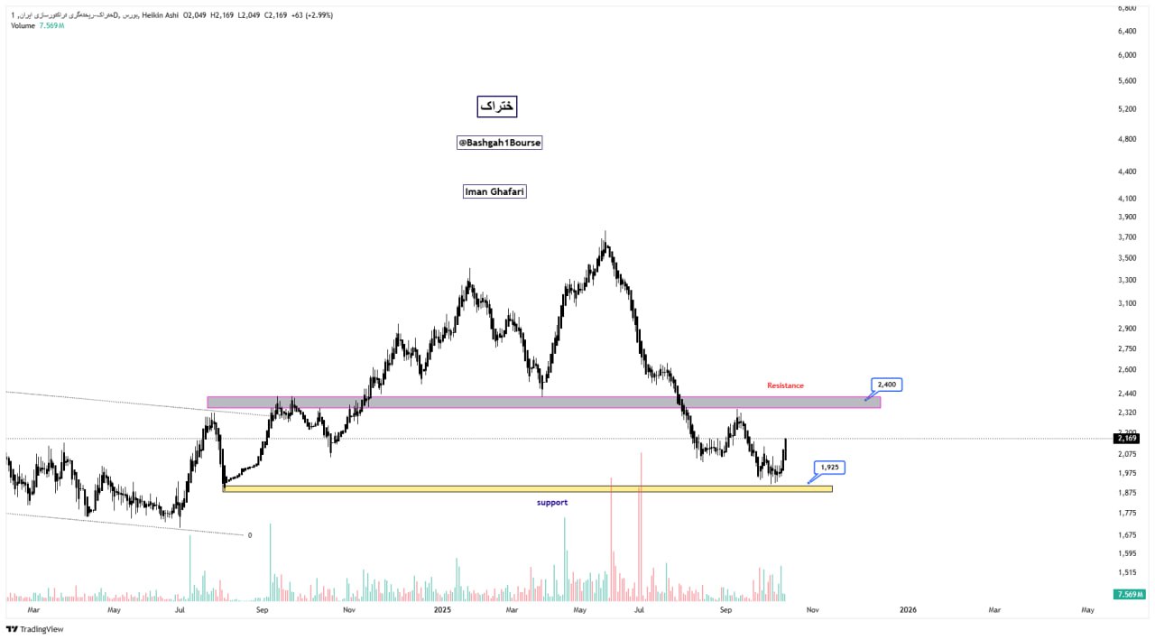 analysis_chart