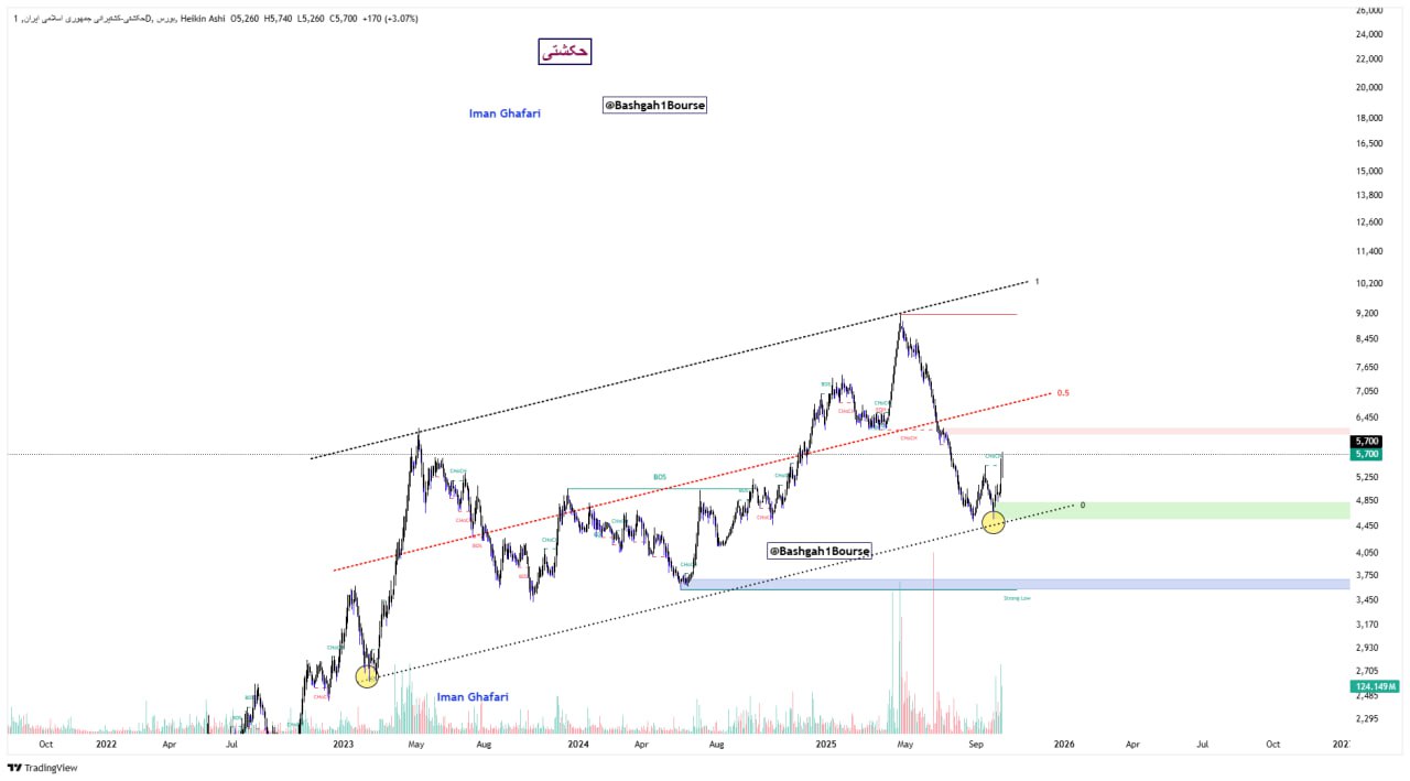analysis_chart