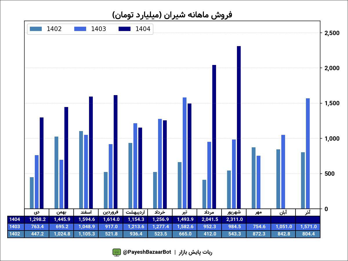 analysis_chart