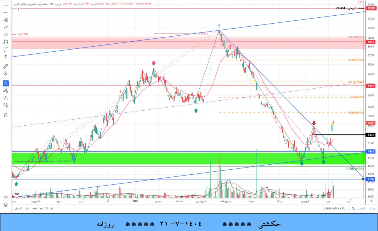 analysis_chart