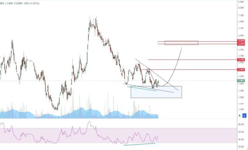 analysis_chart