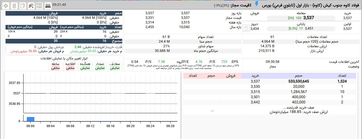analysis_chart