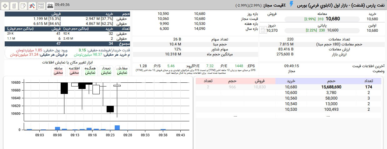 analysis_chart