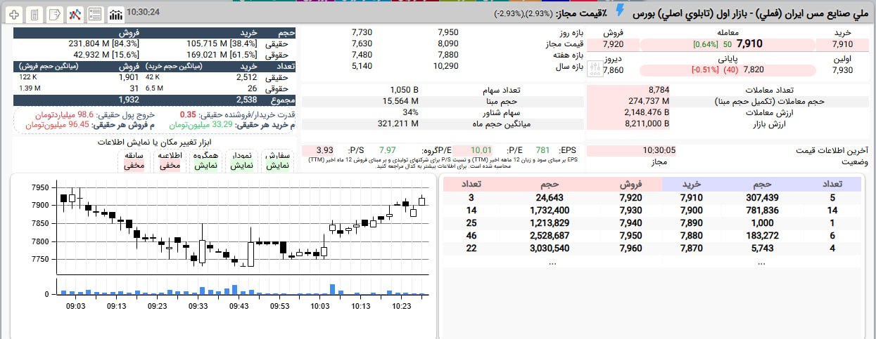 analysis_chart