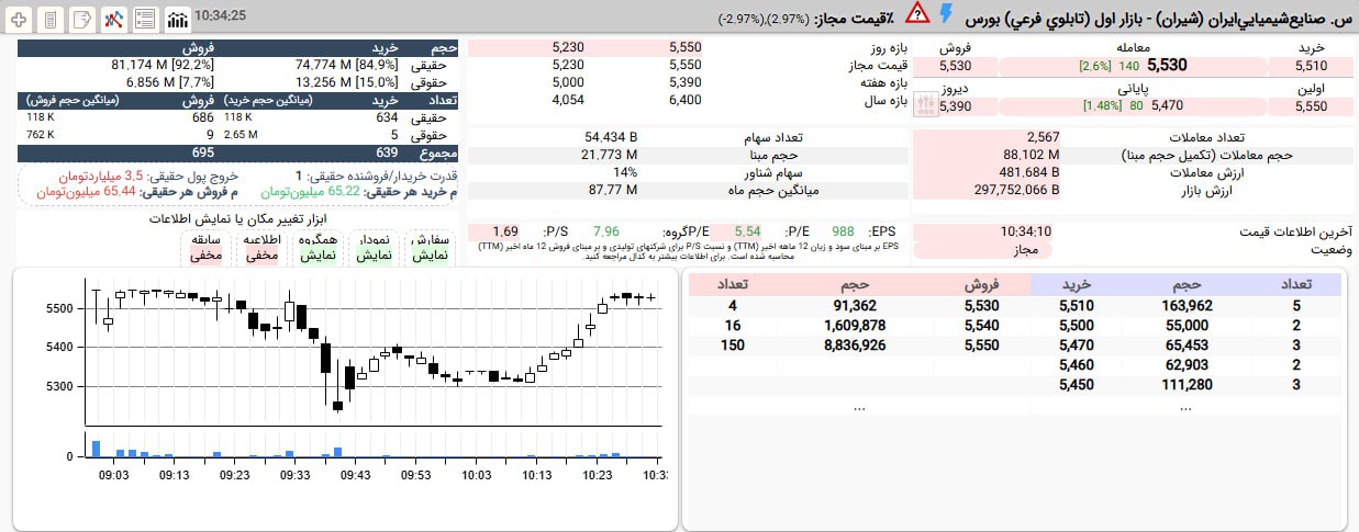 analysis_chart