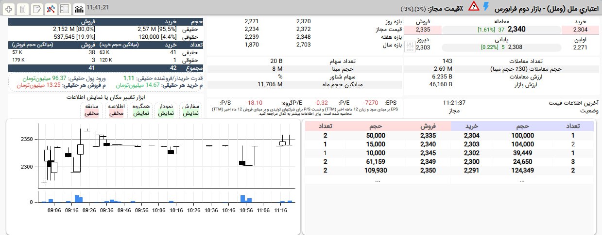 analysis_chart