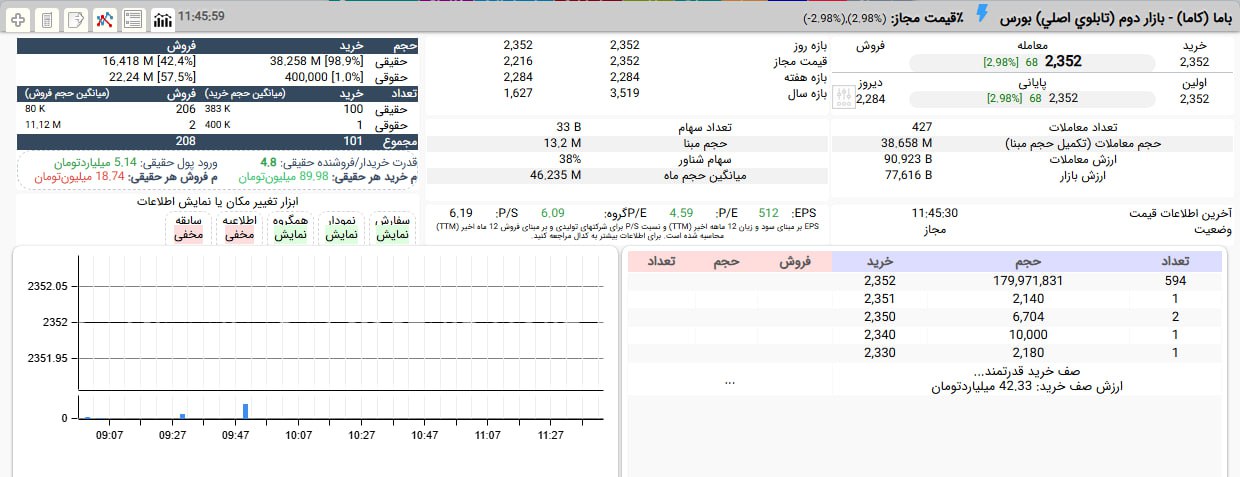 analysis_chart
