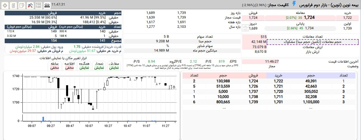 analysis_chart